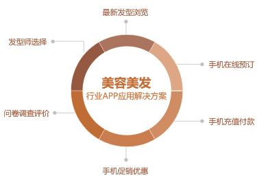 美容美發
