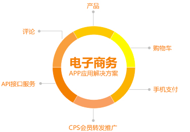 電子商務