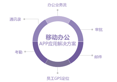 移動辦公