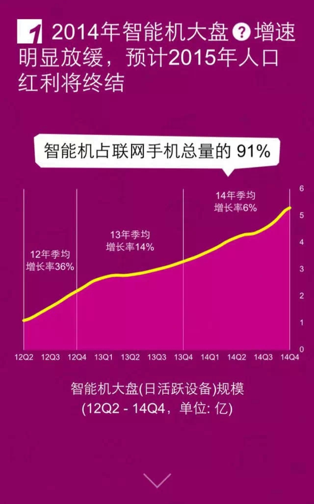 移動互聯網開發,移動互聯網公司