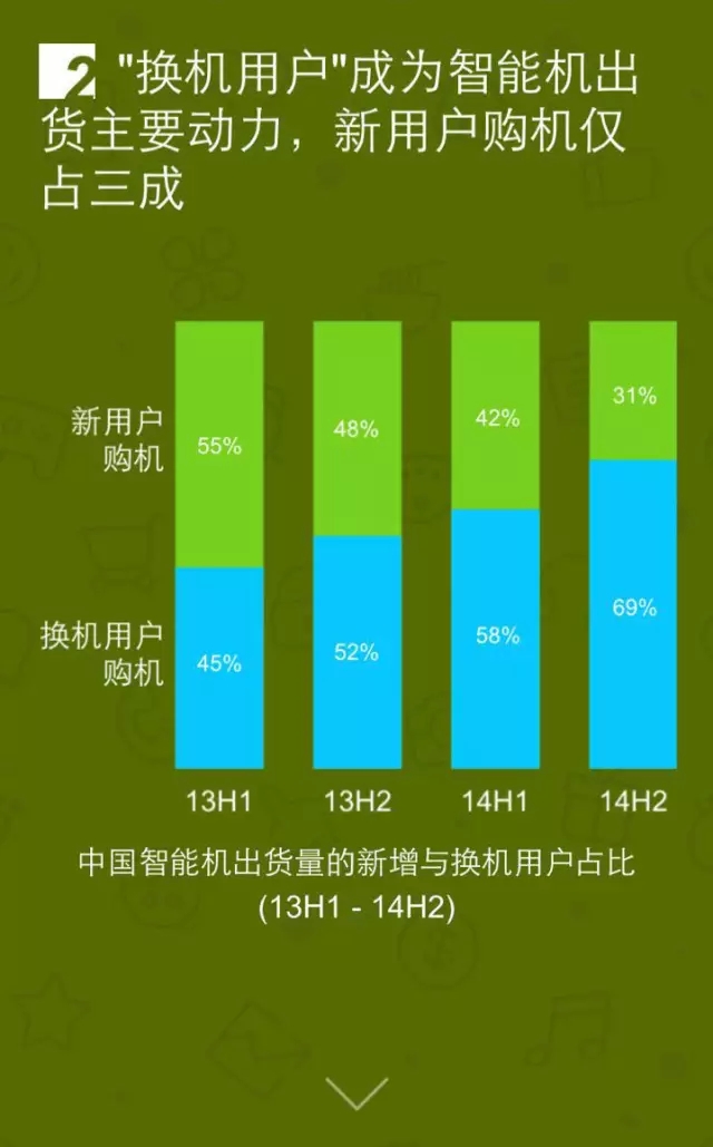 移動互聯網開發,移動互聯網公司