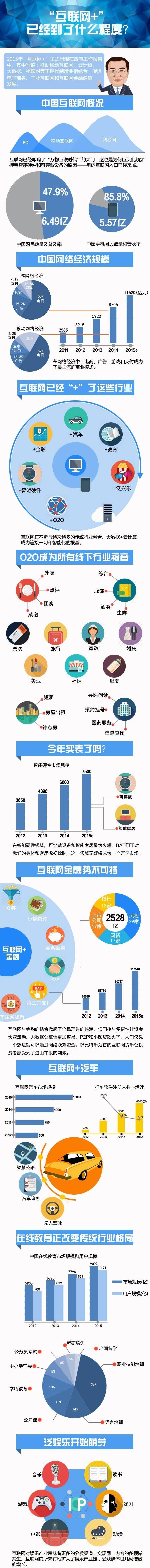 互聯網推廣,互聯網趨勢,網絡推廣